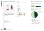 NaughtOne_Hudson_Coatstand_Product_Sheet.pdf