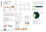NaughtOne_MorseTableSystem_Product_Sheet.pdf